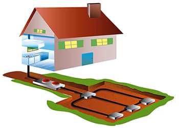 Geothermal Heating & Cooling Systems in Dayton Ohio