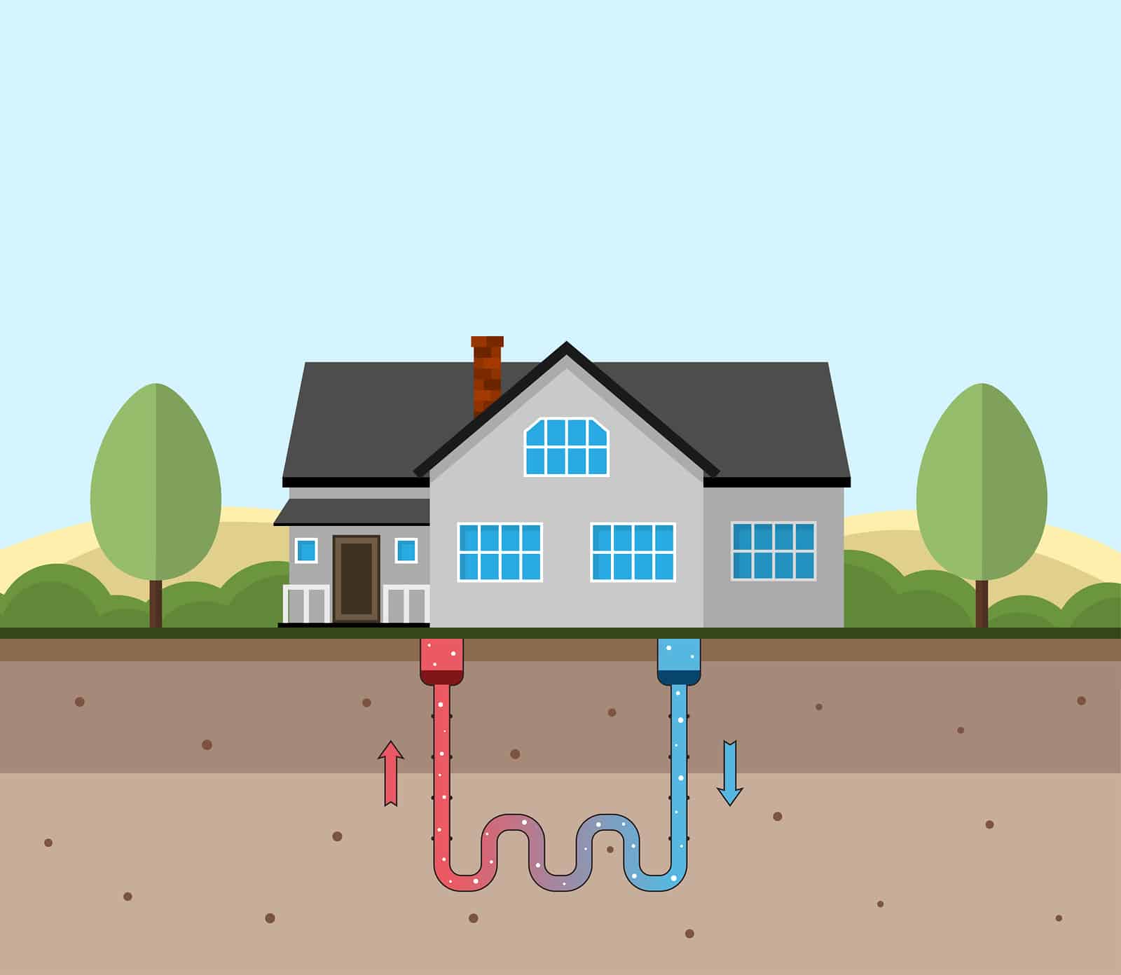 Geothermal Heating and Cooling