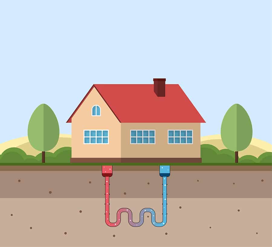 Benefits of a Geothermal Heating & Cooling System